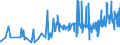 CN 15211000 /Exports /Unit = Prices (Euro/ton) /Partner: Colombia /Reporter: Eur27_2020 /15211000:Vegetable Waxes, Whether or not Refined or Coloured (Excl. Triglycerides)