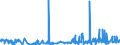 KN 15219010 /Exporte /Einheit = Preise (Euro/Tonne) /Partnerland: Deutschland /Meldeland: Eur27_2020 /15219010:Walrat, Auch Raffiniert Oder Gefärbt