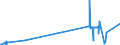 KN 15219010 /Exporte /Einheit = Preise (Euro/Tonne) /Partnerland: Finnland /Meldeland: Europäische Union /15219010:Walrat, Auch Raffiniert Oder Gefärbt