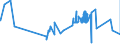 KN 15219010 /Exporte /Einheit = Preise (Euro/Tonne) /Partnerland: Rumaenien /Meldeland: Europäische Union /15219010:Walrat, Auch Raffiniert Oder Gefärbt