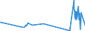 KN 15219010 /Exporte /Einheit = Preise (Euro/Tonne) /Partnerland: Slowenien /Meldeland: Europäische Union /15219010:Walrat, Auch Raffiniert Oder Gefärbt