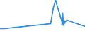 KN 15219010 /Exporte /Einheit = Preise (Euro/Tonne) /Partnerland: Kroatien /Meldeland: Europäische Union /15219010:Walrat, Auch Raffiniert Oder Gefärbt