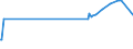 KN 15219010 /Exporte /Einheit = Preise (Euro/Tonne) /Partnerland: Nigeria /Meldeland: Eur25 /15219010:Walrat, Auch Raffiniert Oder Gefärbt