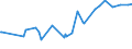 KN 15219010 /Exporte /Einheit = Preise (Euro/Tonne) /Partnerland: Bangladesh /Meldeland: Europäische Union /15219010:Walrat, Auch Raffiniert Oder Gefärbt