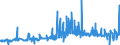CN 15219091 /Exports /Unit = Prices (Euro/ton) /Partner: France /Reporter: Eur27_2020 /15219091:Beeswax and Other Insect Waxes, Crude