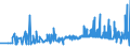 CN 15219099 /Exports /Unit = Prices (Euro/ton) /Partner: Luxembourg /Reporter: Eur27_2020 /15219099:Beeswax and Other Insect Waxes, Whether or not Refined or Coloured (Excl. Crude)