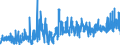 CN 1521 /Exports /Unit = Prices (Euro/ton) /Partner: France /Reporter: Eur27_2020 /1521:Vegetable Waxes, Beeswax, Other Insect Waxes and Spermaceti, Whether or not Refined or Coloured (Excl. Triglycerides)