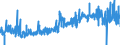 CN 1521 /Exports /Unit = Prices (Euro/ton) /Partner: Netherlands /Reporter: Eur27_2020 /1521:Vegetable Waxes, Beeswax, Other Insect Waxes and Spermaceti, Whether or not Refined or Coloured (Excl. Triglycerides)