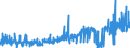 CN 1521 /Exports /Unit = Prices (Euro/ton) /Partner: United Kingdom /Reporter: Eur27_2020 /1521:Vegetable Waxes, Beeswax, Other Insect Waxes and Spermaceti, Whether or not Refined or Coloured (Excl. Triglycerides)