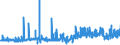 KN 1521 /Exporte /Einheit = Preise (Euro/Tonne) /Partnerland: Griechenland /Meldeland: Eur27_2020 /1521:Pflanzenwachse, Bienenwachs, Andere Insektenwachse und Walrat, Auch Raffiniert Oder Gefärbt (Ausg. Triglyceride)
