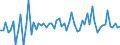 KN 1521 /Exporte /Einheit = Preise (Euro/Tonne) /Partnerland: Ver.koenigreich(Ohne Nordirland) /Meldeland: Eur27_2020 /1521:Pflanzenwachse, Bienenwachs, Andere Insektenwachse und Walrat, Auch Raffiniert Oder Gefärbt (Ausg. Triglyceride)