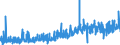 KN 1521 /Exporte /Einheit = Preise (Euro/Tonne) /Partnerland: Schweiz /Meldeland: Eur27_2020 /1521:Pflanzenwachse, Bienenwachs, Andere Insektenwachse und Walrat, Auch Raffiniert Oder Gefärbt (Ausg. Triglyceride)