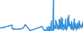 KN 1521 /Exporte /Einheit = Preise (Euro/Tonne) /Partnerland: Estland /Meldeland: Eur27_2020 /1521:Pflanzenwachse, Bienenwachs, Andere Insektenwachse und Walrat, Auch Raffiniert Oder Gefärbt (Ausg. Triglyceride)