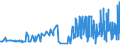 KN 1521 /Exporte /Einheit = Preise (Euro/Tonne) /Partnerland: Bosn.-herzegowina /Meldeland: Eur27_2020 /1521:Pflanzenwachse, Bienenwachs, Andere Insektenwachse und Walrat, Auch Raffiniert Oder Gefärbt (Ausg. Triglyceride)