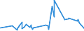 KN 1521 /Exporte /Einheit = Preise (Euro/Tonne) /Partnerland: Ehem.jug.rep.mazed /Meldeland: Eur27_2020 /1521:Pflanzenwachse, Bienenwachs, Andere Insektenwachse und Walrat, Auch Raffiniert Oder Gefärbt (Ausg. Triglyceride)