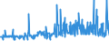 KN 1521 /Exporte /Einheit = Preise (Euro/Tonne) /Partnerland: Serbien /Meldeland: Eur27_2020 /1521:Pflanzenwachse, Bienenwachs, Andere Insektenwachse und Walrat, Auch Raffiniert Oder Gefärbt (Ausg. Triglyceride)