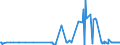 CN 15220010 /Exports /Unit = Prices (Euro/ton) /Partner: Belgium /Reporter: Eur27_2020 /15220010:Degras