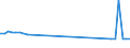 CN 15220031 /Exports /Unit = Prices (Euro/ton) /Partner: Finland /Reporter: Eur27_2020 /15220031:Soapstocks Containing oil With Characteristics of Olive Oil