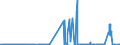CN 15220039 /Exports /Unit = Prices (Euro/ton) /Partner: Italy /Reporter: Eur27_2020 /15220039:Residues From Treatment of Fatty Substances Containing oil With Characteristics of Olive oil (Excl. Soapstocks)