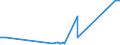 CN 15220039 /Exports /Unit = Prices (Euro/ton) /Partner: Greece /Reporter: Eur27_2020 /15220039:Residues From Treatment of Fatty Substances Containing oil With Characteristics of Olive oil (Excl. Soapstocks)