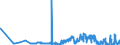 CN 15220039 /Exports /Unit = Prices (Euro/ton) /Partner: Spain /Reporter: Eur27_2020 /15220039:Residues From Treatment of Fatty Substances Containing oil With Characteristics of Olive oil (Excl. Soapstocks)