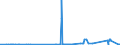 CN 15220039 /Exports /Unit = Prices (Euro/ton) /Partner: Belgium /Reporter: Eur27_2020 /15220039:Residues From Treatment of Fatty Substances Containing oil With Characteristics of Olive oil (Excl. Soapstocks)