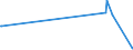 CN 15220039 /Exports /Unit = Prices (Euro/ton) /Partner: Finland /Reporter: Eur28 /15220039:Residues From Treatment of Fatty Substances Containing oil With Characteristics of Olive oil (Excl. Soapstocks)