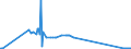 CN 15220039 /Exports /Unit = Prices (Euro/ton) /Partner: Hungary /Reporter: European Union /15220039:Residues From Treatment of Fatty Substances Containing oil With Characteristics of Olive oil (Excl. Soapstocks)