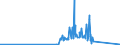 CN 15220039 /Exports /Unit = Prices (Euro/ton) /Partner: Romania /Reporter: European Union /15220039:Residues From Treatment of Fatty Substances Containing oil With Characteristics of Olive oil (Excl. Soapstocks)