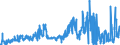 CN 15220039 /Exports /Unit = Prices (Euro/ton) /Partner: Intra-eur /Reporter: Eur27_2020 /15220039:Residues From Treatment of Fatty Substances Containing oil With Characteristics of Olive oil (Excl. Soapstocks)