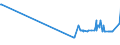 CN 15220091 /Exports /Unit = Prices (Euro/ton) /Partner: Slovakia /Reporter: Eur27_2020 /15220091:Oil Foots and Dregs; Soapstocks (Excl. Those Containing oil With Characteristics of Olive Oil)