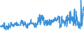 CN 1522 /Exports /Unit = Prices (Euro/ton) /Partner: Germany /Reporter: Eur27_2020 /1522:Degras; Residues Resulting From the Treatment of Fatty Substances or Animal or Vegetable Waxes