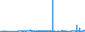 CN 1522 /Exports /Unit = Prices (Euro/ton) /Partner: Denmark /Reporter: Eur27_2020 /1522:Degras; Residues Resulting From the Treatment of Fatty Substances or Animal or Vegetable Waxes