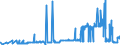 CN 1522 /Exports /Unit = Prices (Euro/ton) /Partner: Luxembourg /Reporter: Eur27_2020 /1522:Degras; Residues Resulting From the Treatment of Fatty Substances or Animal or Vegetable Waxes
