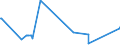 CN 1522 /Exports /Unit = Prices (Euro/ton) /Partner: Iceland /Reporter: Eur27_2020 /1522:Degras; Residues Resulting From the Treatment of Fatty Substances or Animal or Vegetable Waxes