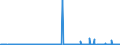 CN 1522 /Exports /Unit = Prices (Euro/ton) /Partner: Austria /Reporter: Eur27_2020 /1522:Degras; Residues Resulting From the Treatment of Fatty Substances or Animal or Vegetable Waxes