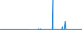 CN 1522 /Exports /Unit = Prices (Euro/ton) /Partner: Switzerland /Reporter: Eur27_2020 /1522:Degras; Residues Resulting From the Treatment of Fatty Substances or Animal or Vegetable Waxes
