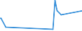 CN 1522 /Exports /Unit = Prices (Euro/ton) /Partner: Faroe Isles /Reporter: Eur27_2020 /1522:Degras; Residues Resulting From the Treatment of Fatty Substances or Animal or Vegetable Waxes