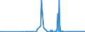 CN 1522 /Exports /Unit = Prices (Euro/ton) /Partner: Estonia /Reporter: Eur27_2020 /1522:Degras; Residues Resulting From the Treatment of Fatty Substances or Animal or Vegetable Waxes