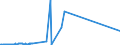 CN 1522 /Exports /Unit = Prices (Euro/ton) /Partner: Ukraine /Reporter: Eur27_2020 /1522:Degras; Residues Resulting From the Treatment of Fatty Substances or Animal or Vegetable Waxes