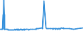 CN 1522 /Exports /Unit = Prices (Euro/ton) /Partner: Cameroon /Reporter: Eur27_2020 /1522:Degras; Residues Resulting From the Treatment of Fatty Substances or Animal or Vegetable Waxes
