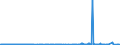 CN 1522 /Exports /Unit = Prices (Euro/ton) /Partner: Usa /Reporter: Eur27_2020 /1522:Degras; Residues Resulting From the Treatment of Fatty Substances or Animal or Vegetable Waxes