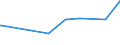 CN 1522 /Exports /Unit = Prices (Euro/ton) /Partner: Cuba /Reporter: Eur27_2020 /1522:Degras; Residues Resulting From the Treatment of Fatty Substances or Animal or Vegetable Waxes