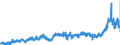 CN 15 /Exports /Unit = Prices (Euro/ton) /Partner: France /Reporter: Eur27_2020 /15:Animal or Vegetable Fats and Oils and Their Cleavage Products; Prepared Edible Fats; Animal or Vegetable Waxes
