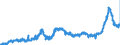 CN 15 /Exports /Unit = Prices (Euro/ton) /Partner: Netherlands /Reporter: Eur27_2020 /15:Animal or Vegetable Fats and Oils and Their Cleavage Products; Prepared Edible Fats; Animal or Vegetable Waxes