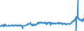 CN 15 /Exports /Unit = Prices (Euro/ton) /Partner: Germany /Reporter: Eur27_2020 /15:Animal or Vegetable Fats and Oils and Their Cleavage Products; Prepared Edible Fats; Animal or Vegetable Waxes