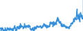 CN 15 /Exports /Unit = Prices (Euro/ton) /Partner: Italy /Reporter: Eur27_2020 /15:Animal or Vegetable Fats and Oils and Their Cleavage Products; Prepared Edible Fats; Animal or Vegetable Waxes