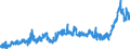 CN 15 /Exports /Unit = Prices (Euro/ton) /Partner: United Kingdom /Reporter: Eur27_2020 /15:Animal or Vegetable Fats and Oils and Their Cleavage Products; Prepared Edible Fats; Animal or Vegetable Waxes