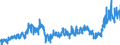 CN 15 /Exports /Unit = Prices (Euro/ton) /Partner: Portugal /Reporter: Eur27_2020 /15:Animal or Vegetable Fats and Oils and Their Cleavage Products; Prepared Edible Fats; Animal or Vegetable Waxes