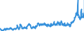 CN 15 /Exports /Unit = Prices (Euro/ton) /Partner: Spain /Reporter: Eur27_2020 /15:Animal or Vegetable Fats and Oils and Their Cleavage Products; Prepared Edible Fats; Animal or Vegetable Waxes